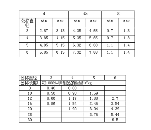 不锈钢点焊钉