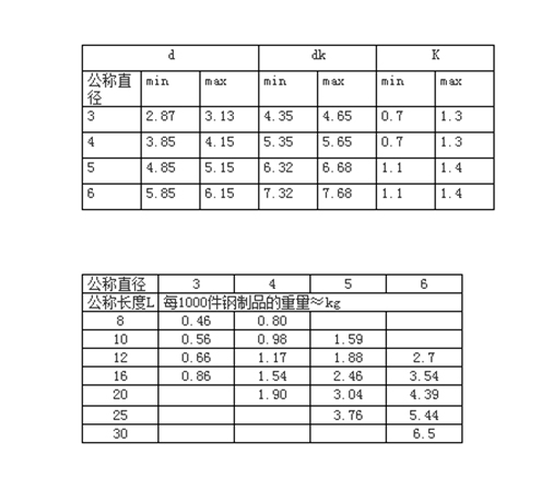 镀铜点焊钉