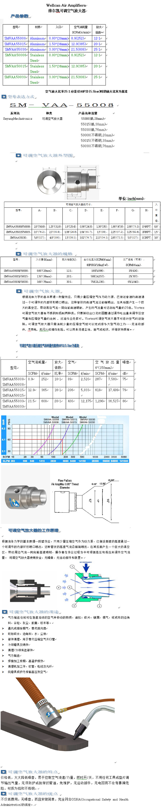 空气放大器